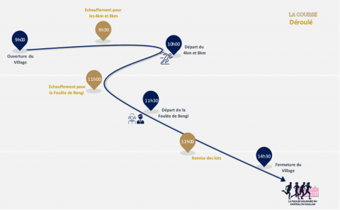 Les horaires de la 1ère édition de la Foulée Solidaire